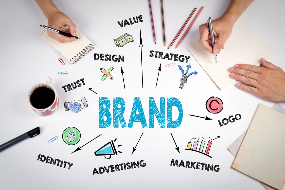 Brand Identity with Social Media Marketing Strategy