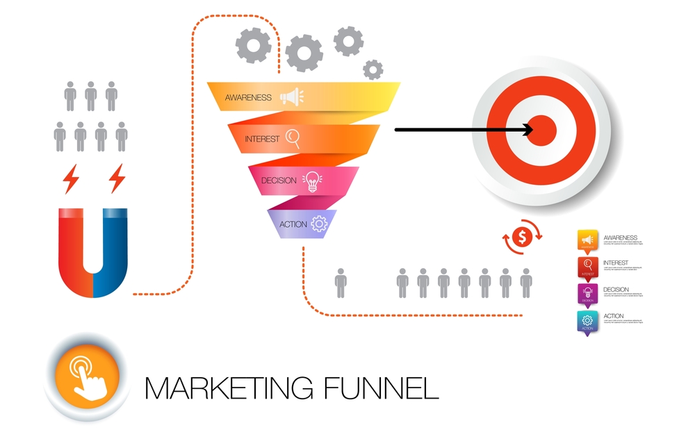 marketing funnel content