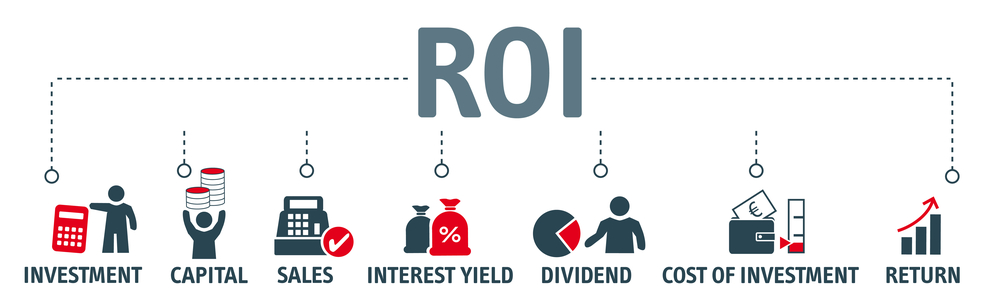 roi content marketing